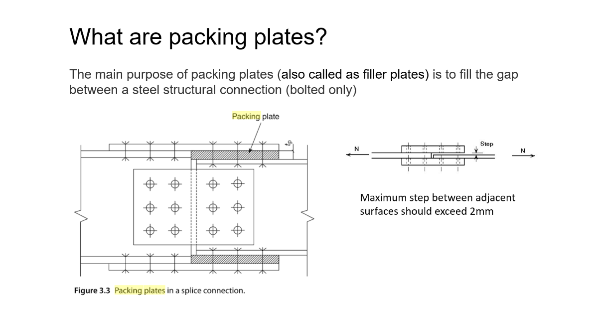 Packing plate to merge different sizes of members IDEA StatiCa
